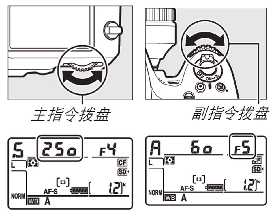 尼康全画幅单反新手入门,学会尼康相机