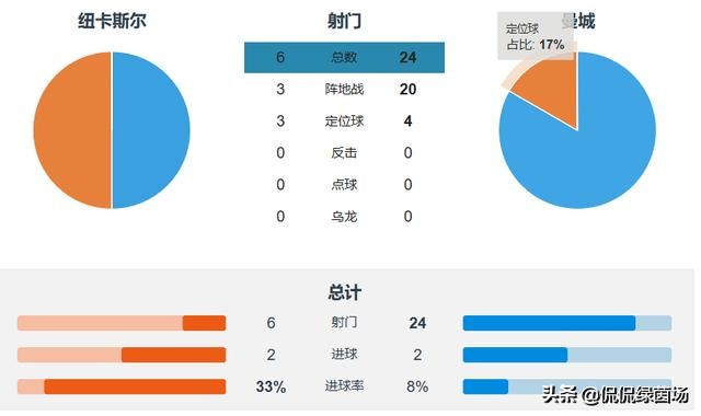 曼城浅析,曼城足球解析视频
