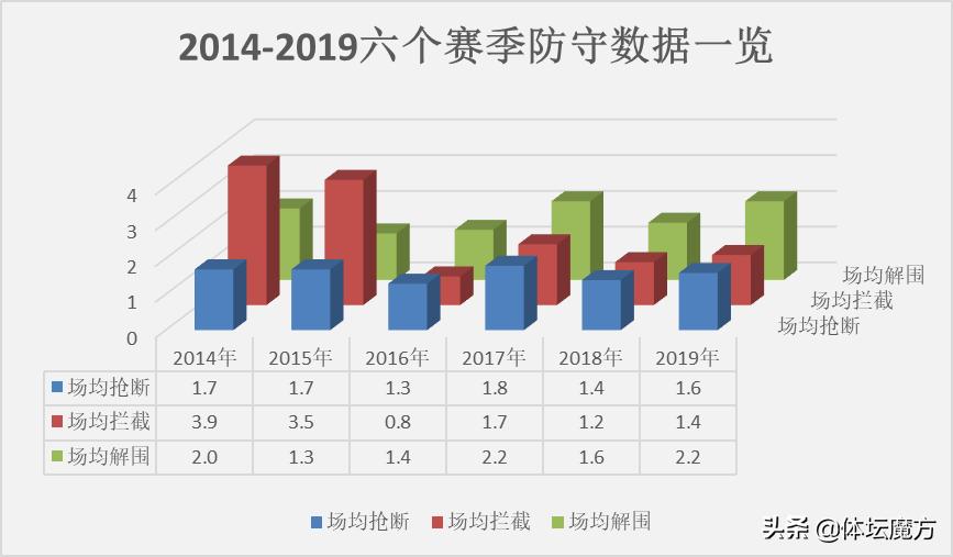 周挺大连一方高光时刻,2018大连一方周挺最后一场球