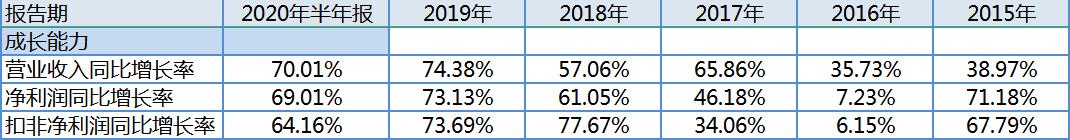 立讯精密大涨,智能穿戴龙头股票立讯精密