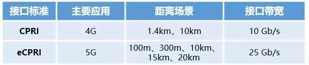 5g承载网到底有哪些关键技术,广电5g承载网建设