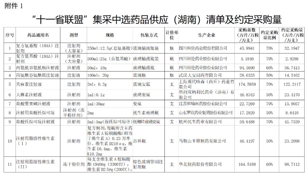 国家带量采购品种名单,湖南4+7带量采购品种