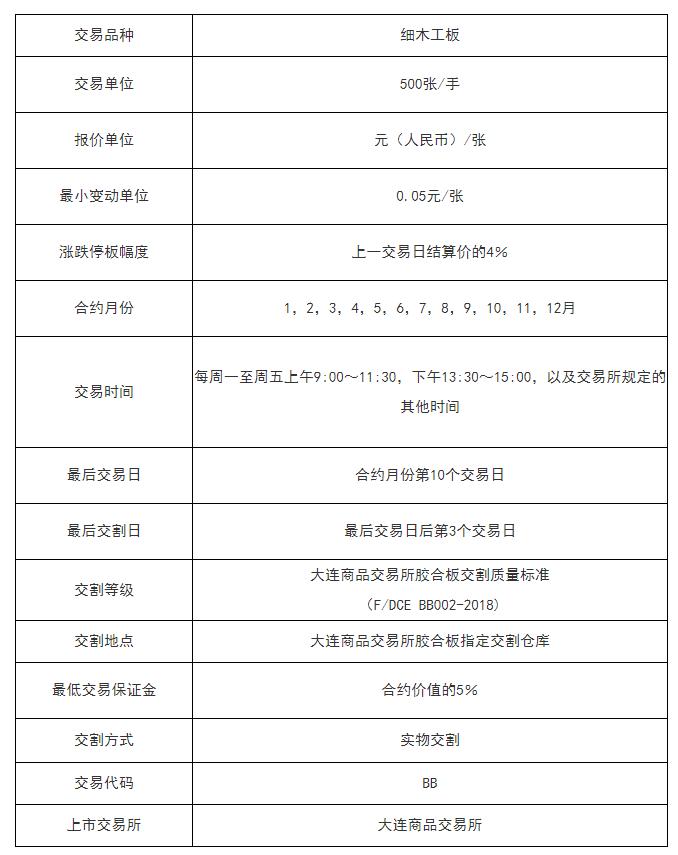 哪些期货品种容易走单边大行情,期货两连板后什么走势