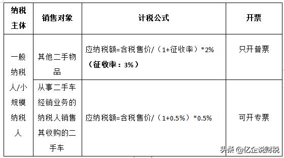 二手交易风险大！发票、核算、纳税申报如何处理？一文全搞定