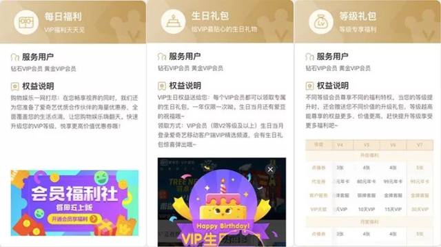 放福利啦~再也不用向朋友借会员了，爱奇艺vip会员1年仅需99