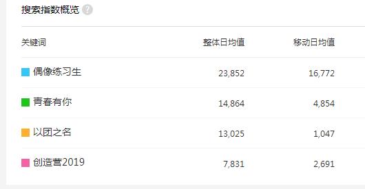 日韩男团对比,韩男团现状