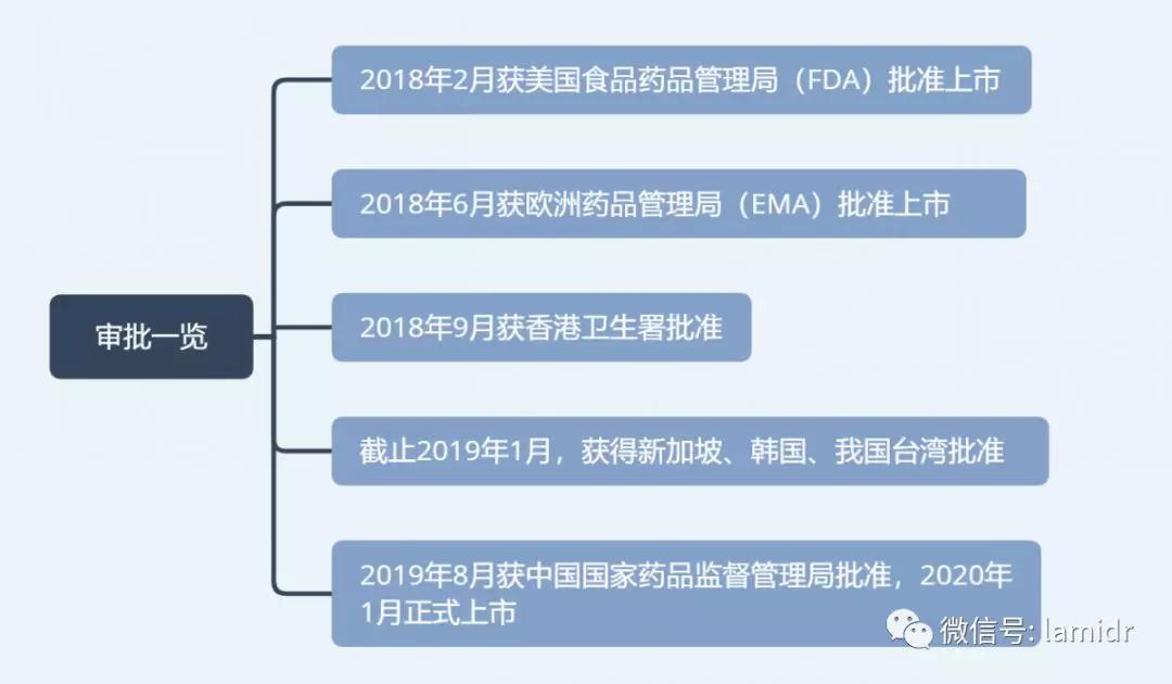 hiv最新药物多少钱一针,国产hiv新药价格