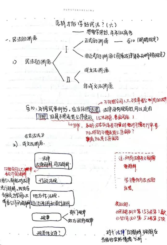 学霸提分笔记大揭秘,985高中学霸笔记