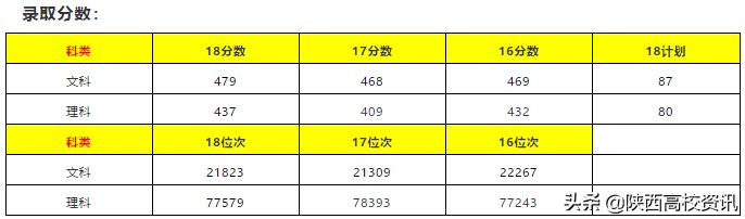 陕西省二本志愿可以填报几个学校,陕西二三本合并怎么填志愿