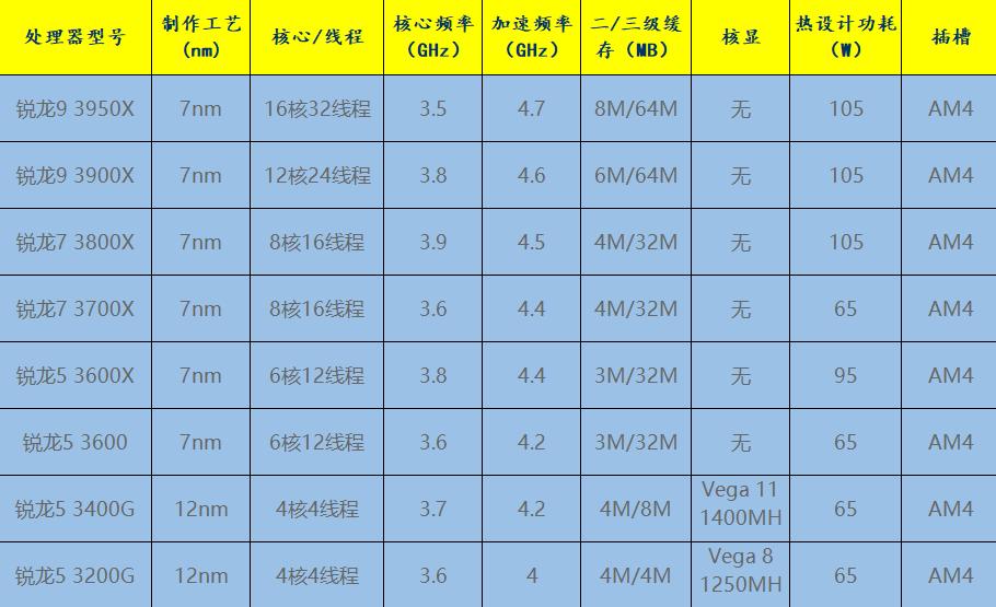 自己动手如何装电脑,自己动手装电脑需要注意的地方