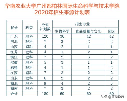 性价比高的纯国际学校,都柏林国际大学排名