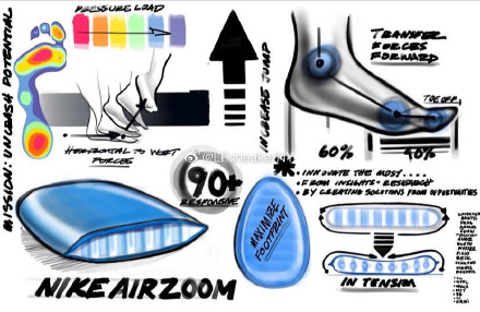全掌zoom变一半就敢叫新科技的Alphadunk还不如䨻版本的驭帅13