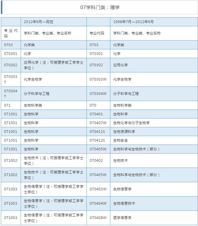 2019年自贡执业药师报考条件,2019年泰安报考执业药师
