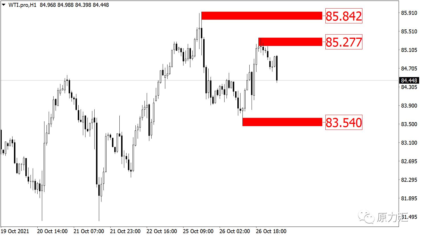 2022.5.17黄金外汇趋势分析,2021.08.17外汇黄金原油解析