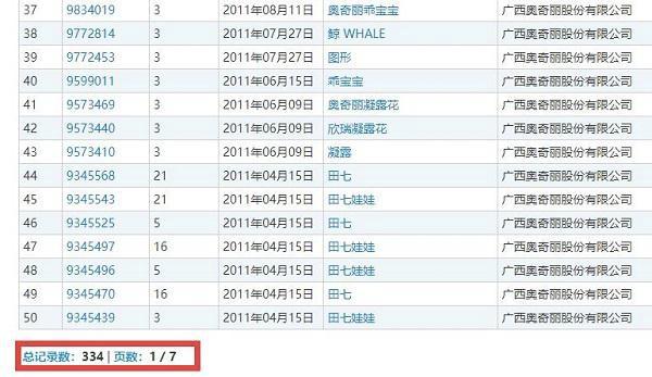田七国民品牌,国民品牌田七拍卖