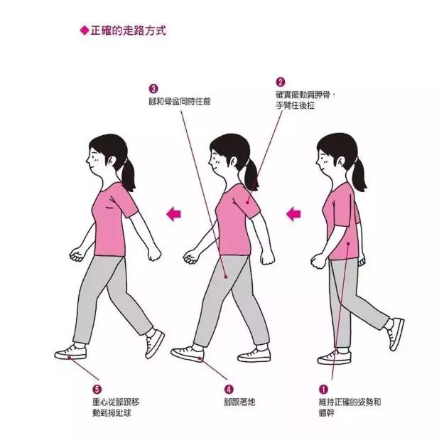 小腿粗腿型不好看,小腿粗导致腿型不好看