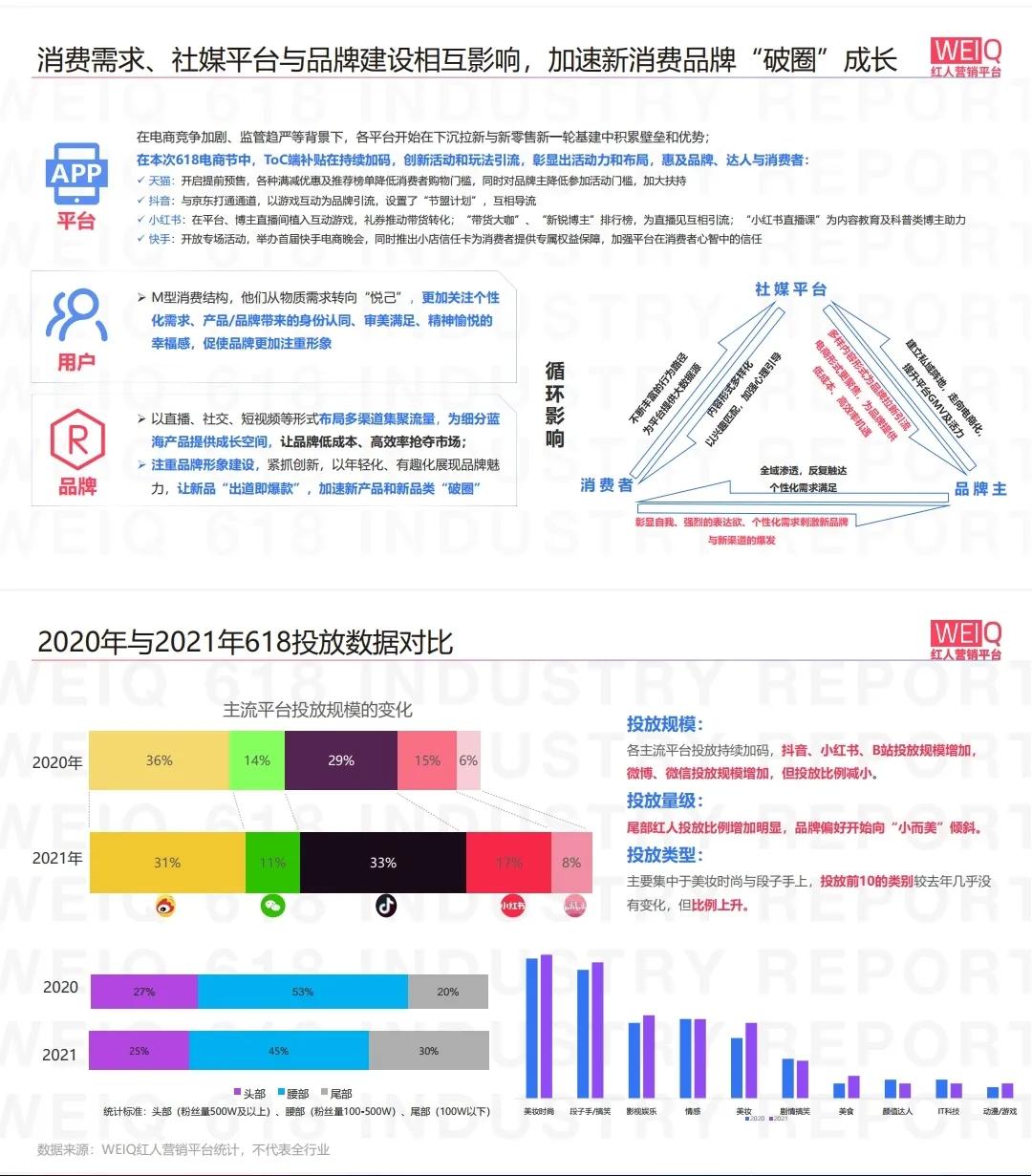 提升品牌力，加速品牌破圈