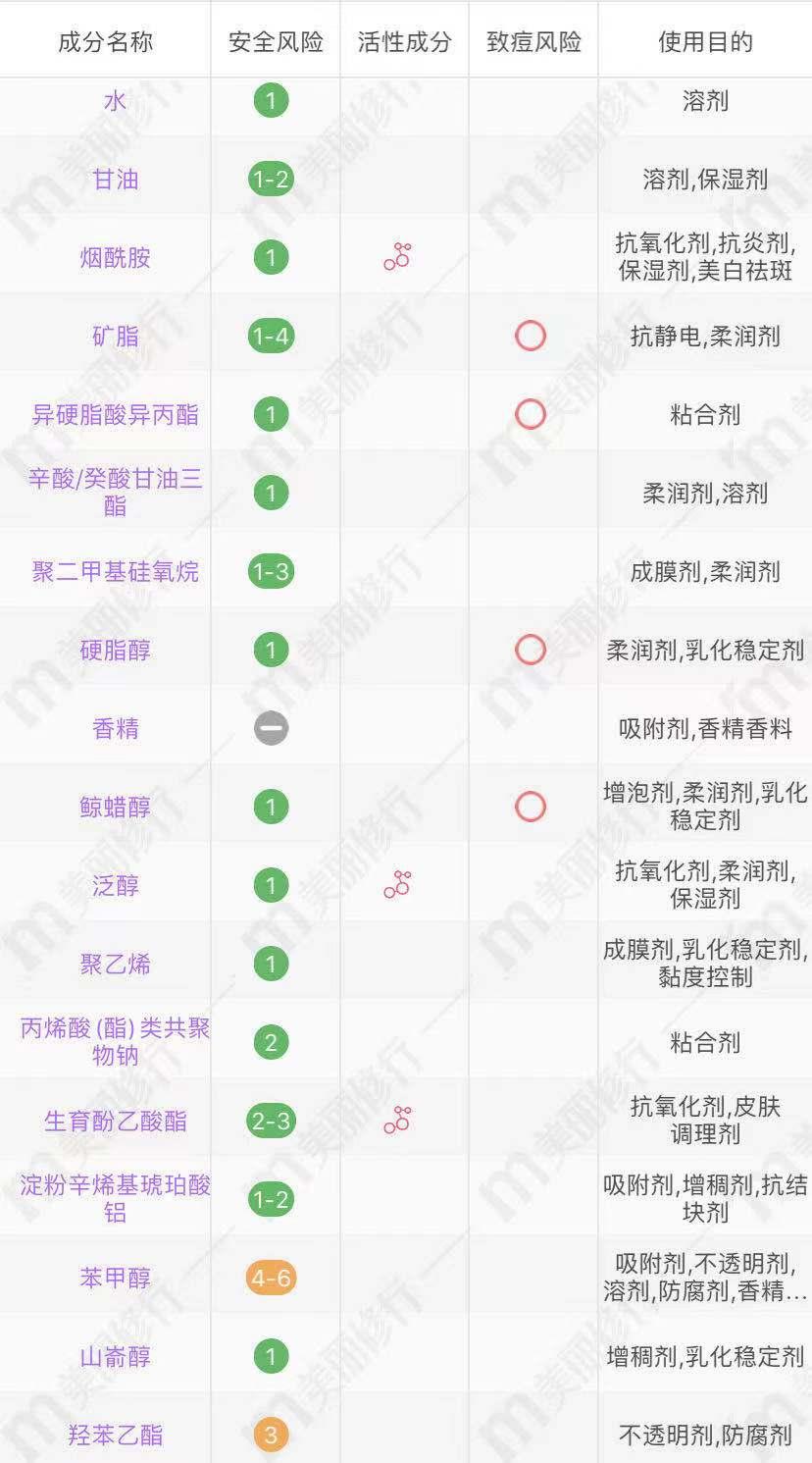 30岁用什么牌子身体乳好,老牌子国货身体乳推荐前十名