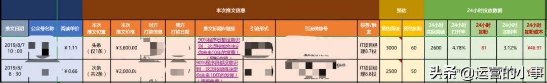 如何分析公众号广告投放,抖音公众号投放广告