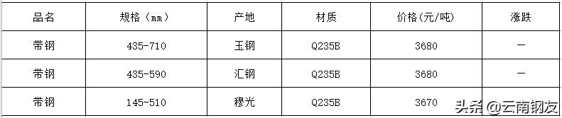 2020年5月昆明地区钢材市场价格,12月4日昆明钢材市场最新报价