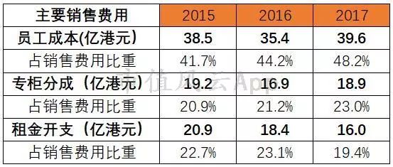 周大福黄金走势12月,周大福黄金下半年行情走势