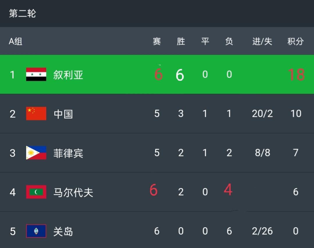 国足40强赛对阵叙利亚,叙利亚晋级附加赛