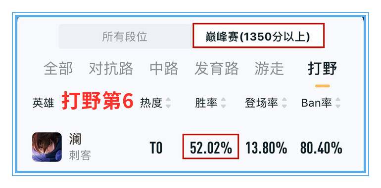 低分段非ban必选,澜和镜高端局为何非ban必选