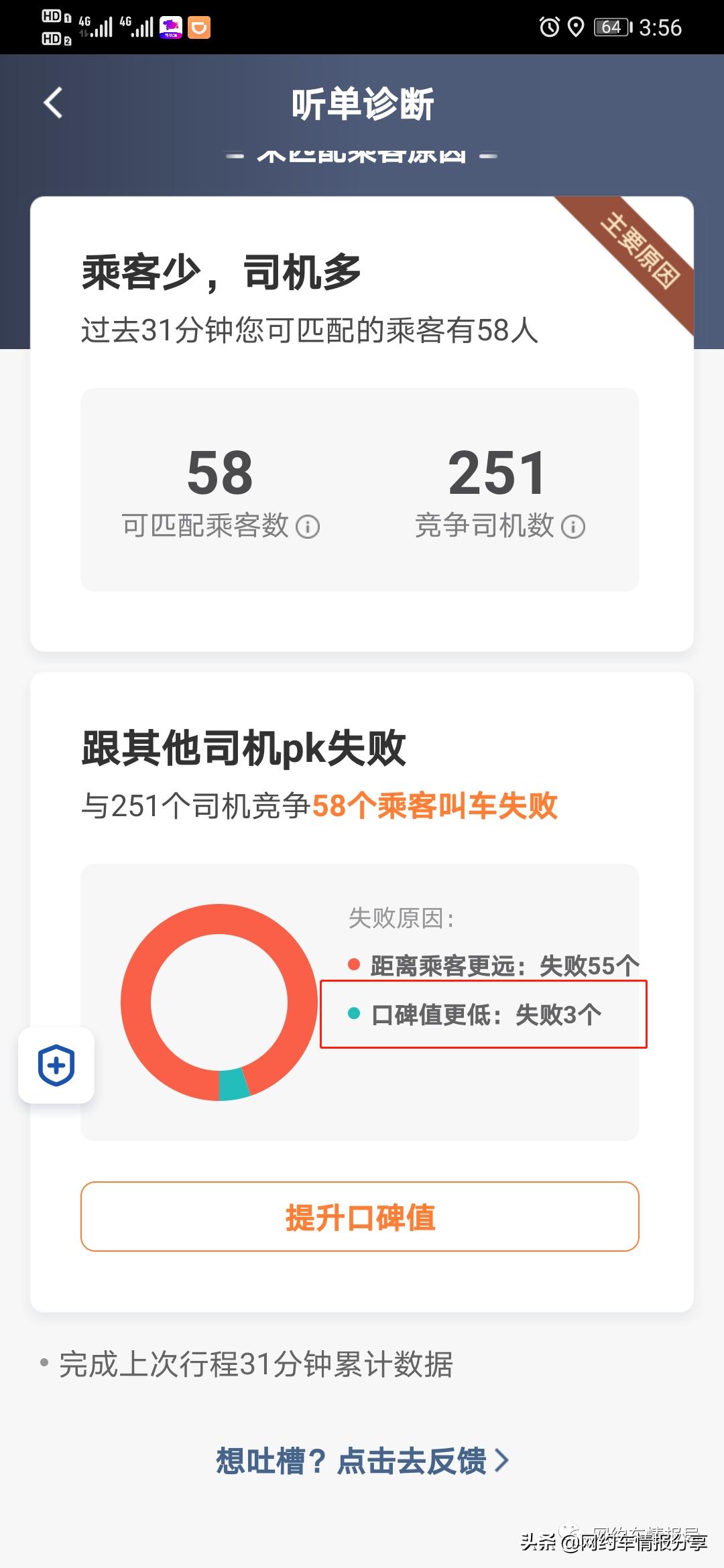 滴滴6月专车口碑值新变化,滴滴6月1日