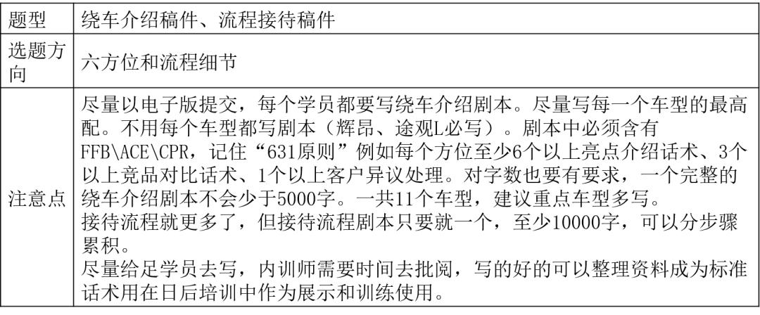 4s店入职考试一般考什么,4s店新人入职培训流程