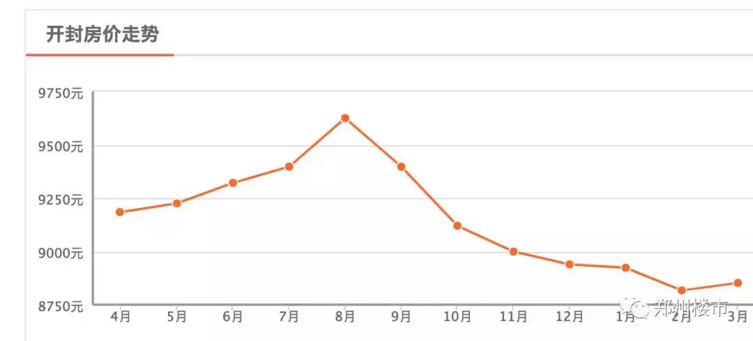 这个房价5千+的豫西城市,未来却有翻身的机会?