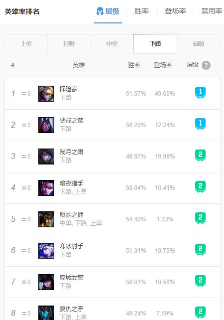 lol新版本惩戒之箭加强,LOL上分机制