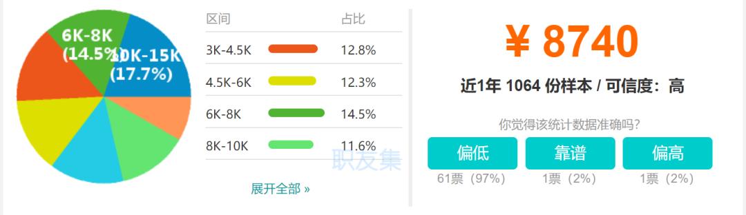 中国刑事律师哪里最有前景,律师生存压力