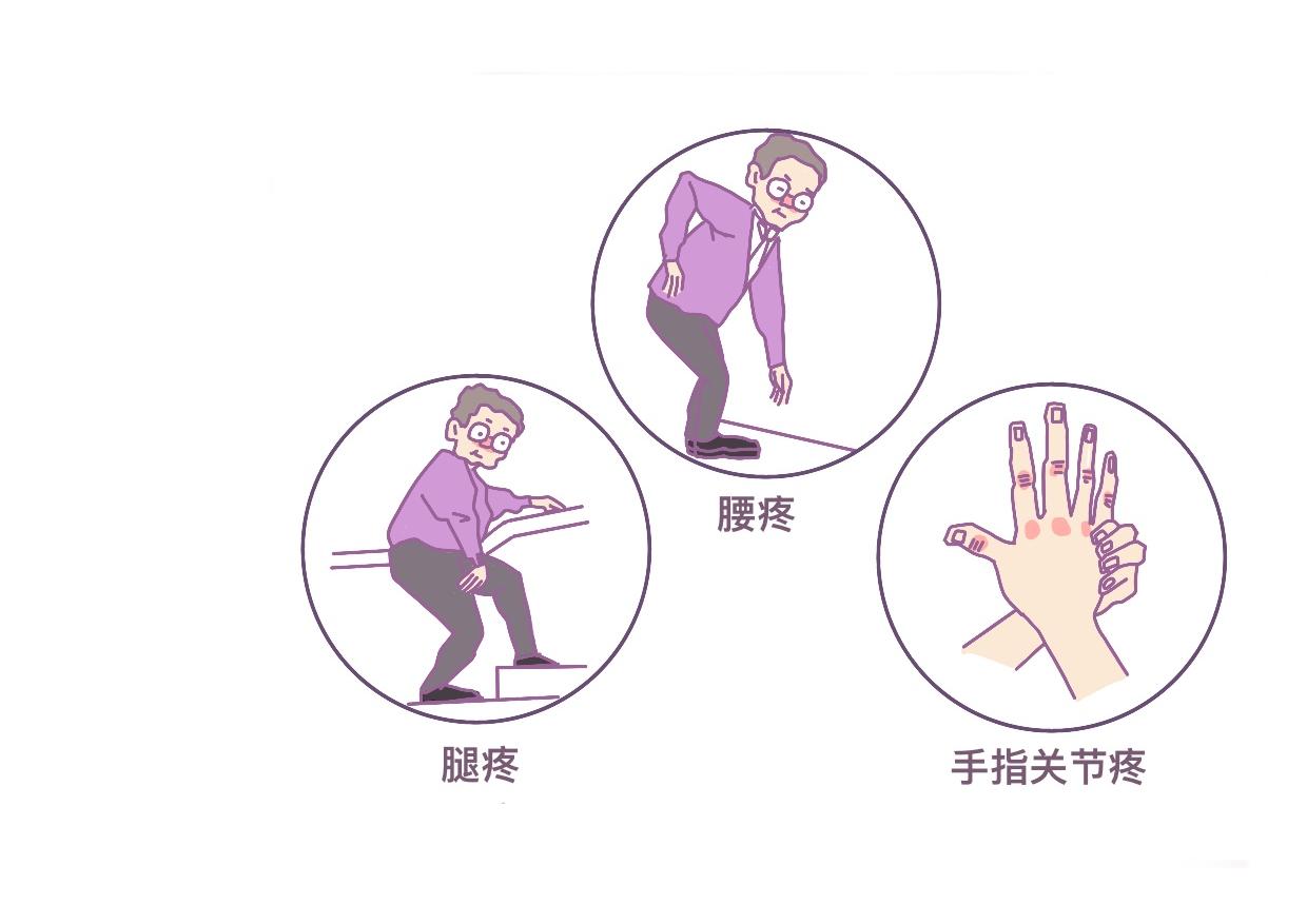 骨关节炎该如何做好日常护理工作,骨关节炎天气变化有什么反应