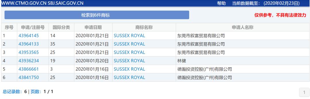 看英王室“孙媳”出走，我们来聊聊王室商标卡位战