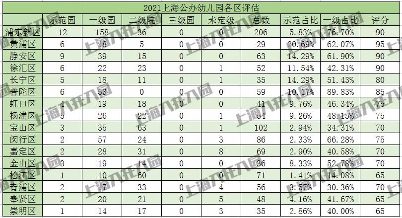 上海16区学区分析,上海十六区最新学区梯队