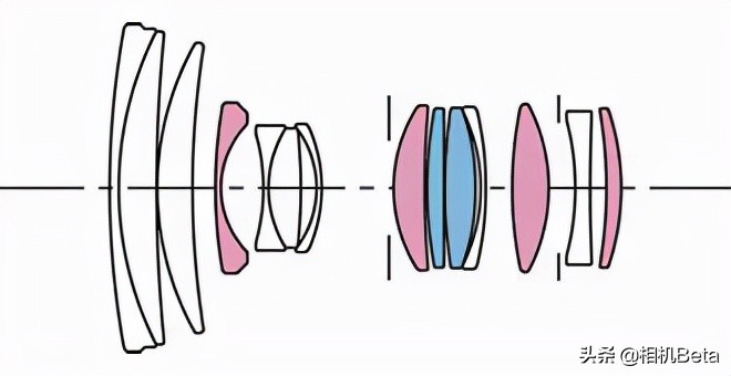 佳能单反大三元镜头推荐,佳能大三元镜头入手顺序