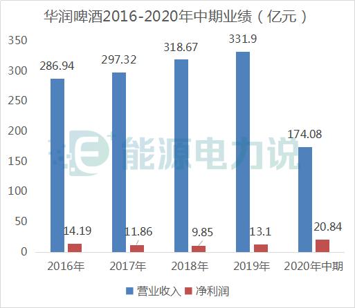 华润总资产近2万亿,华润集团都在哪些公司有股份