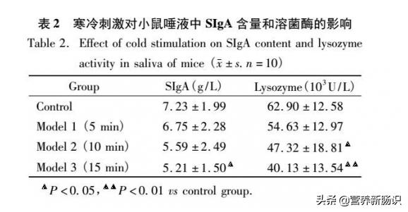 孩子体质弱经常生病怎么办,儿童生长发育迟缓中医调理