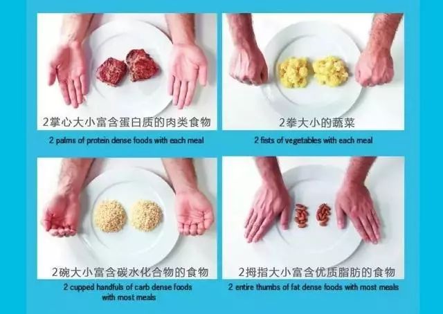 怎么准确检测卡路里消耗,你今天的卡路里摄入量超标了吗