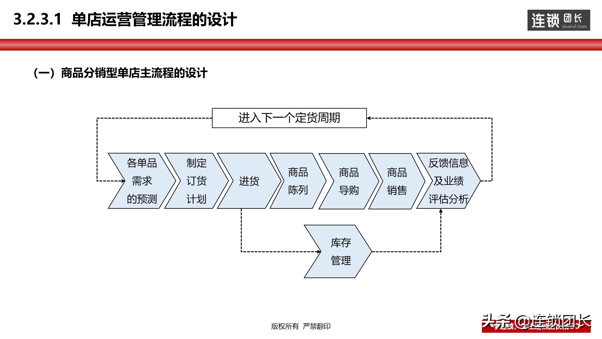 门店运营模式思路,高效运营门店方法