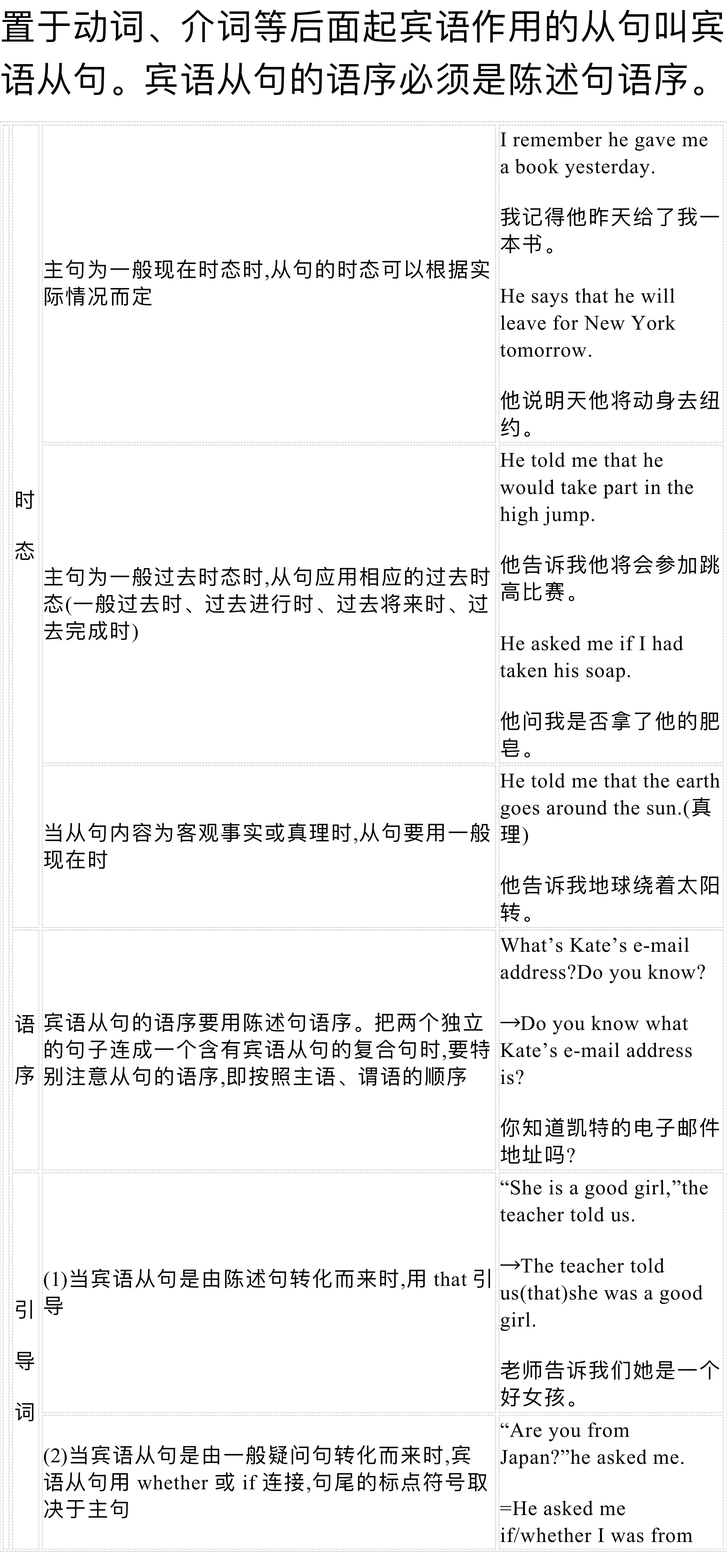 中考英语宾语从句专题专练精讲,中考英语宾语从句真题及讲解