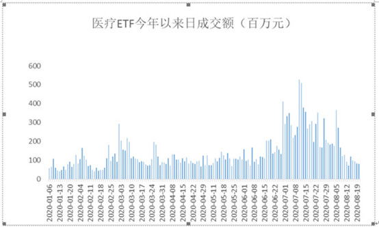 中信建投医药最新消息,中信建投发布最新研报