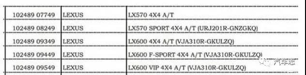 2024款雷克萨斯lx最新消息,全新雷克萨斯lx570国六