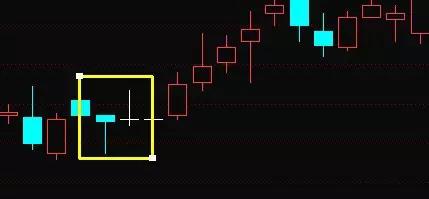 技术分析k线形态介绍,k线形态趋势分析