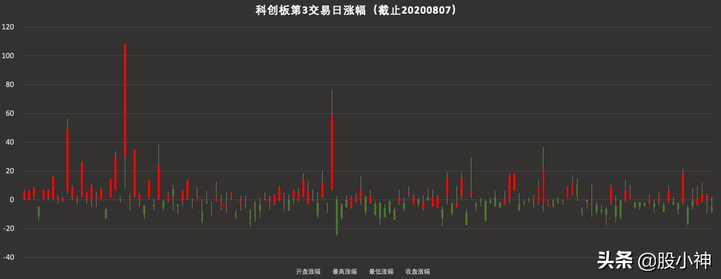 中新股需要操作吗,中新股钱不够怎么办