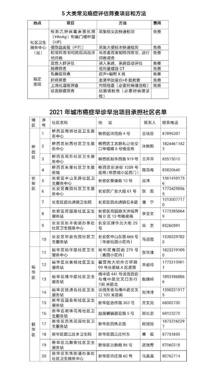 石家庄人民的好消息,河北人真的很幸福
