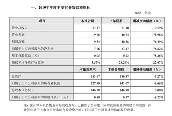 陷入困境的马云,陷入困局进退两难