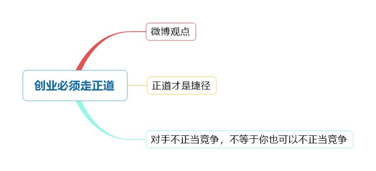 创业36条军规,创业成功的36条铁律感悟