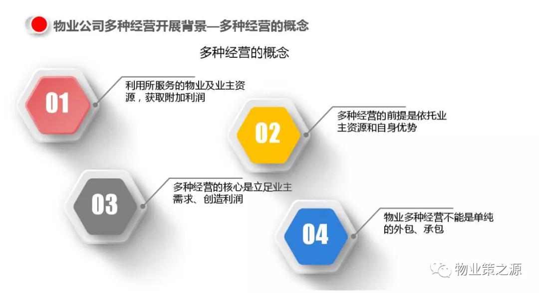 物业公司多种经营创收方案,物业公司经营绩效方案