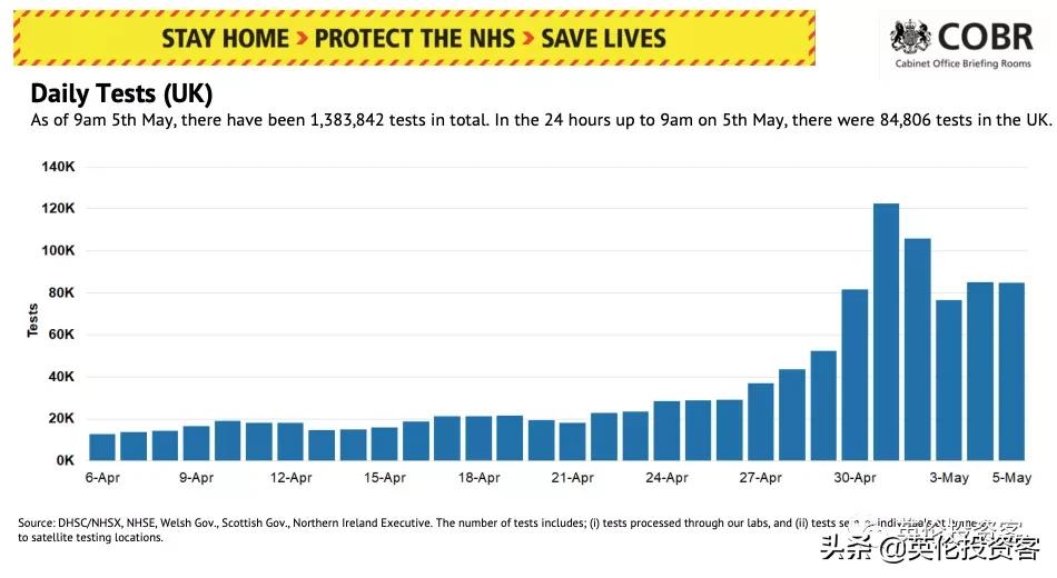 英国死亡十万,英国为何死亡率最高